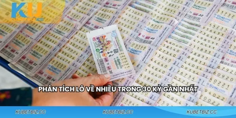Biểu đồ thống kê các cặp số trùng ngày theo đài miền Nam